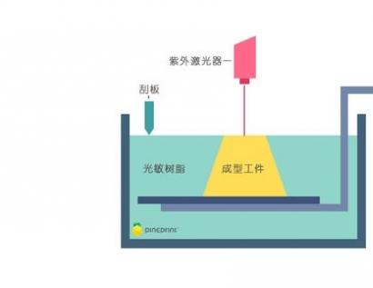 SLA技術(shù)的詳解